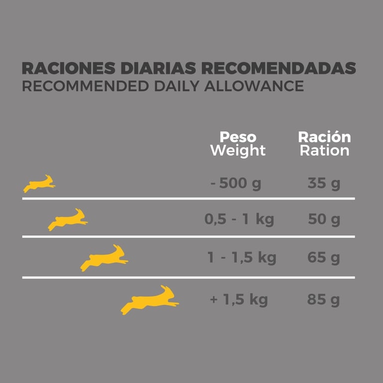 Adult Rabbit Plus Excellent Grain Free - imagen 6 de 12