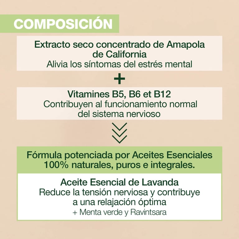 Aromaboost Relax - imagen 3 de 7