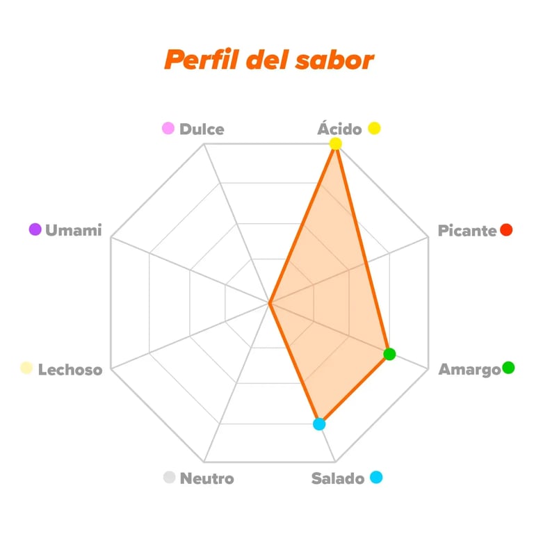 Acides Aminés Essentiels - imagen 11 de 11
