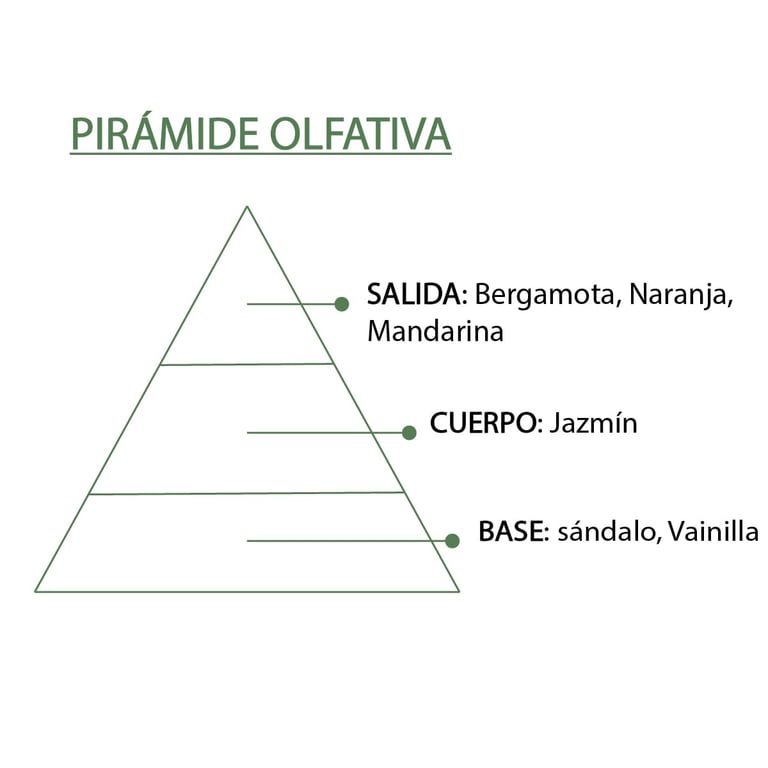 Essence Gardénia - imagen 7 de 8