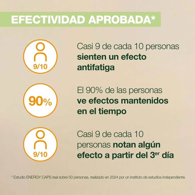 Aromaboost Energy - imagen 6 de 7