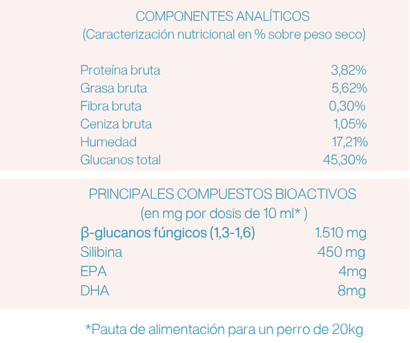 Gut & Brain Pet - imagen 4 de 4