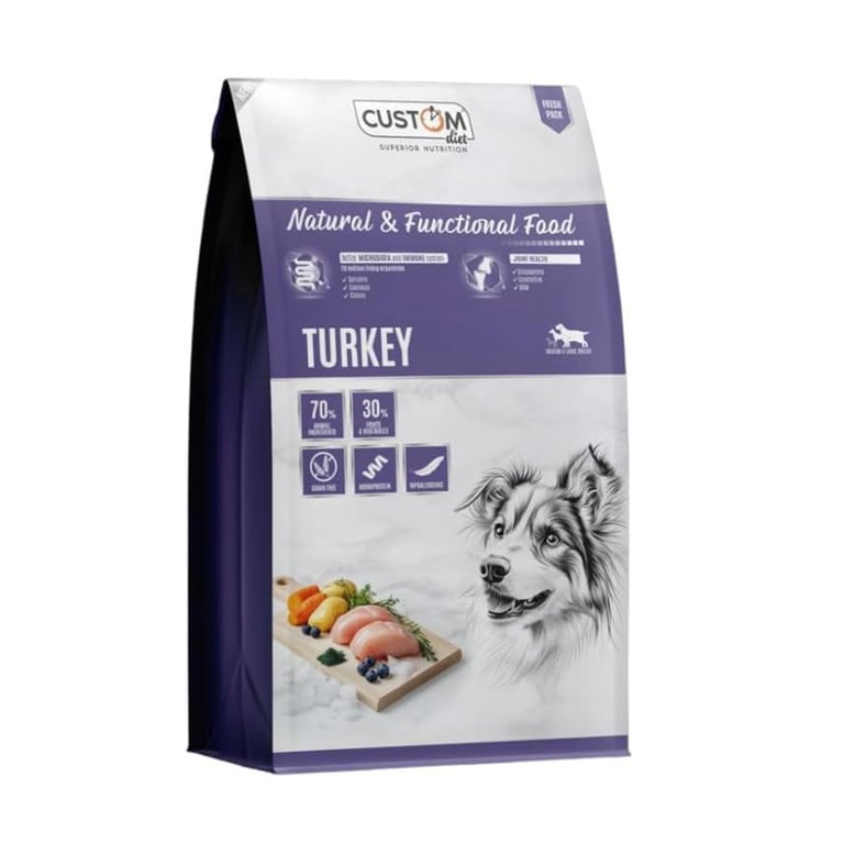 Turkey