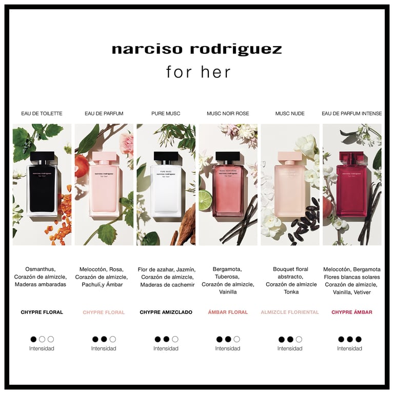 NARCISO RODRIGUEZ FOR HER EDP VAPORIZADOR 100 ML de Narciso Rodriguez