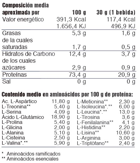 100% Whey Protein Schokolade - imagen 4 de 5