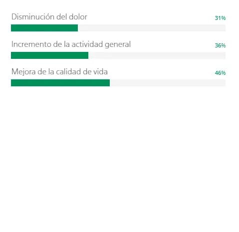 Mobeel - imagen 10 de 10
