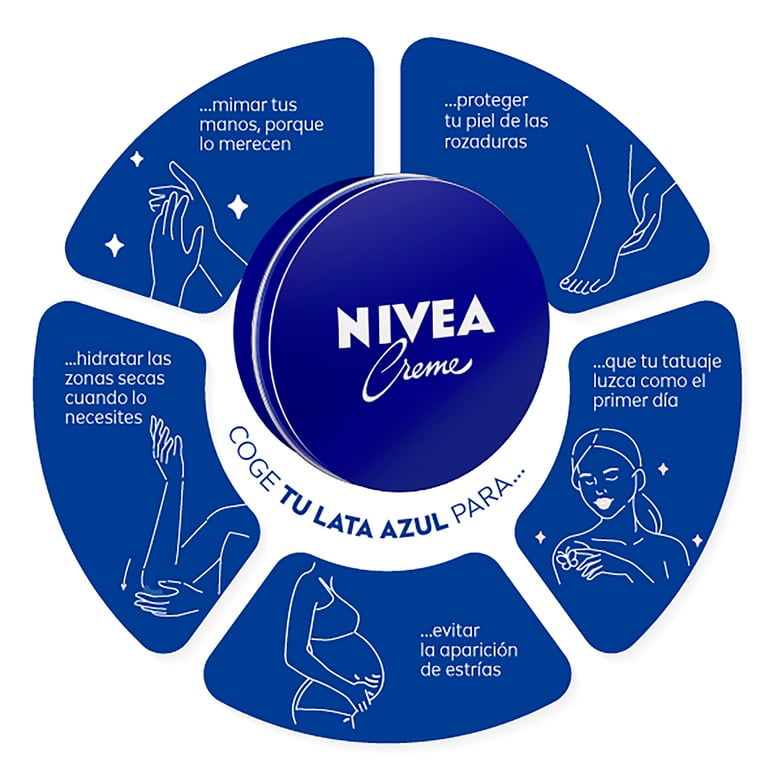 Boîte Bleue Crème 400 ml de Nivea