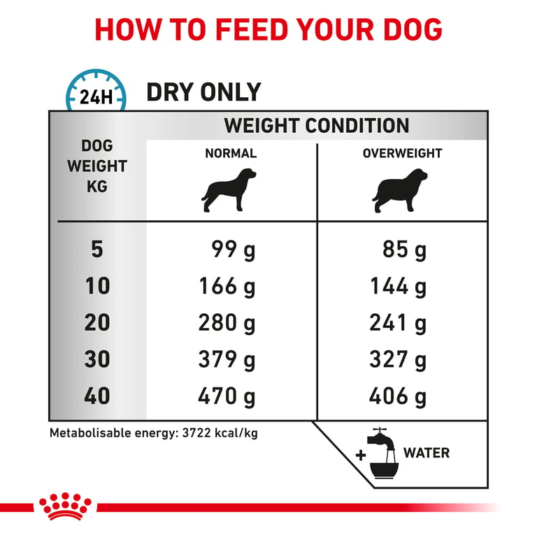 Veterinary Hypoallergenic Moderate Calorie Para Perros - imagen 6 de 9