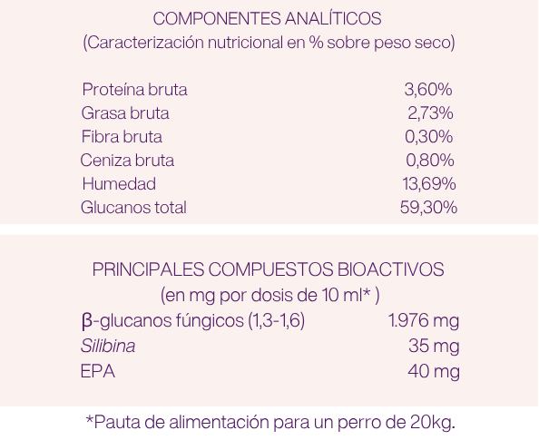 Immune Pet - imagen 3 de 3