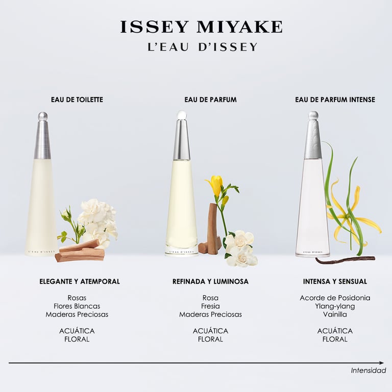 L'EAU D'ISSEY EDT VAPORIZADOR 50 ML de Issey Miyake