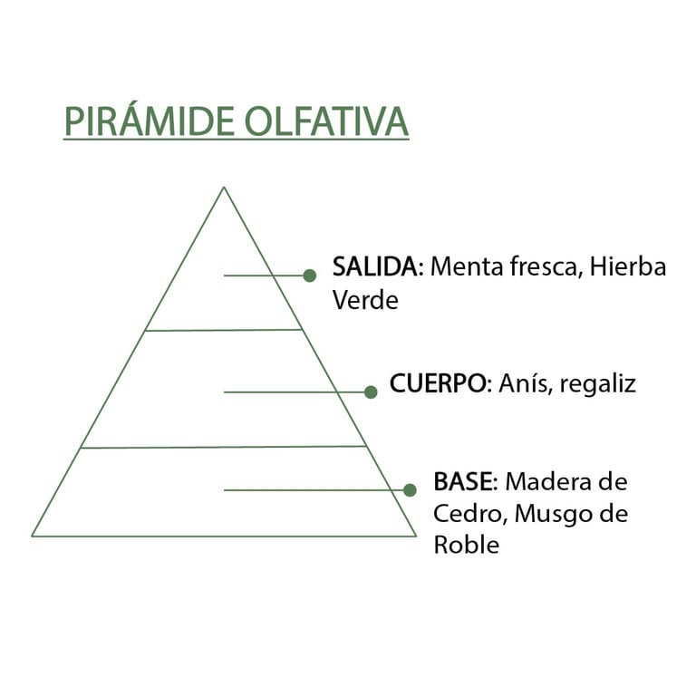 Essence de Menthe - imagen 6 de 7