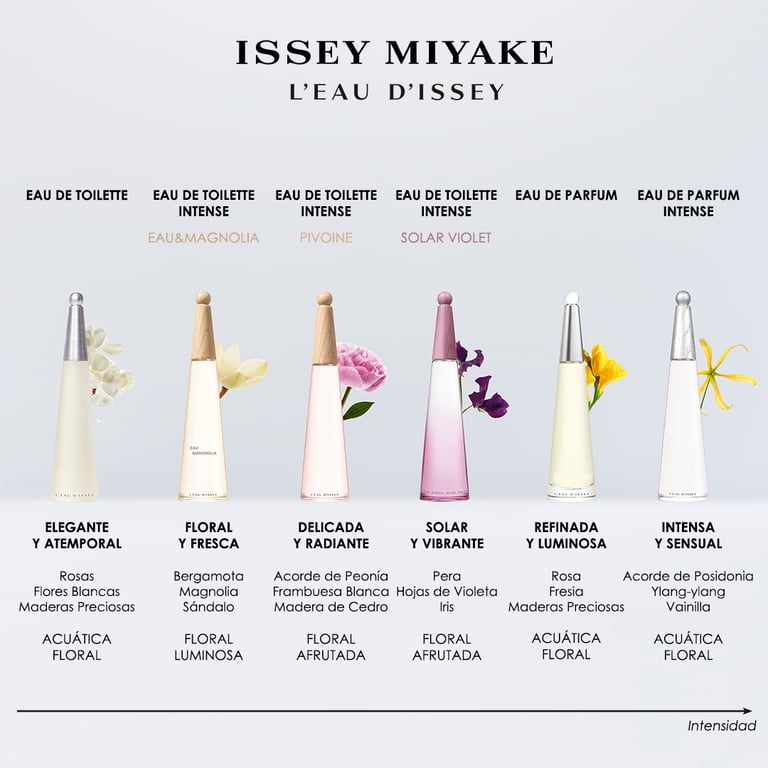 L'Eau D'issey Intense EDP 100 ml de Issey Miyake