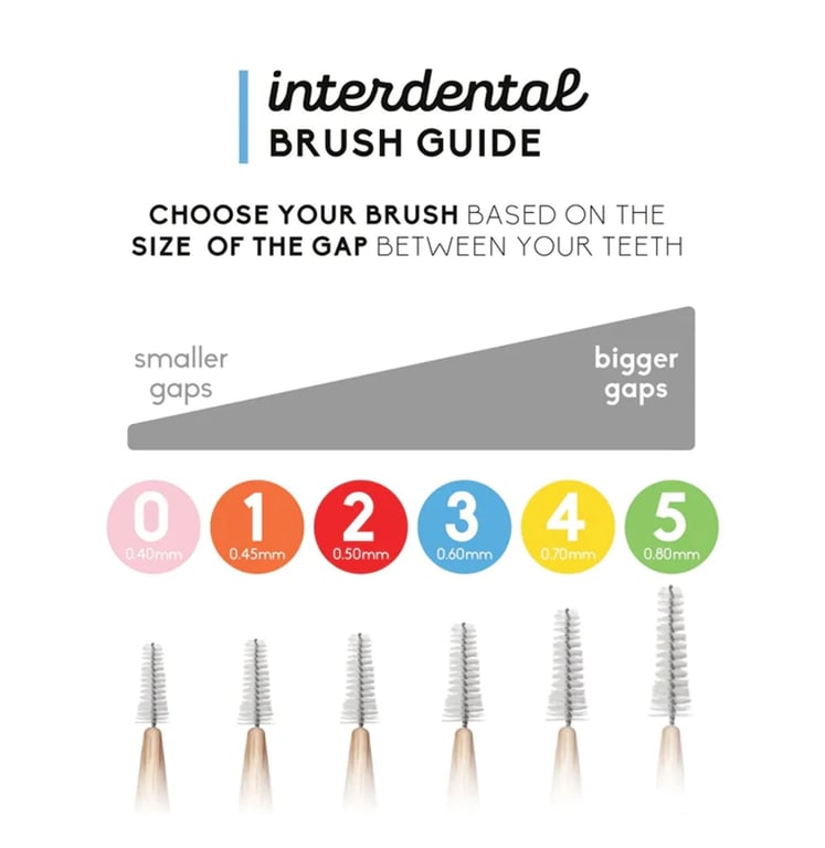 Bambuszahnbürste Interdental - imagen 3 de 3