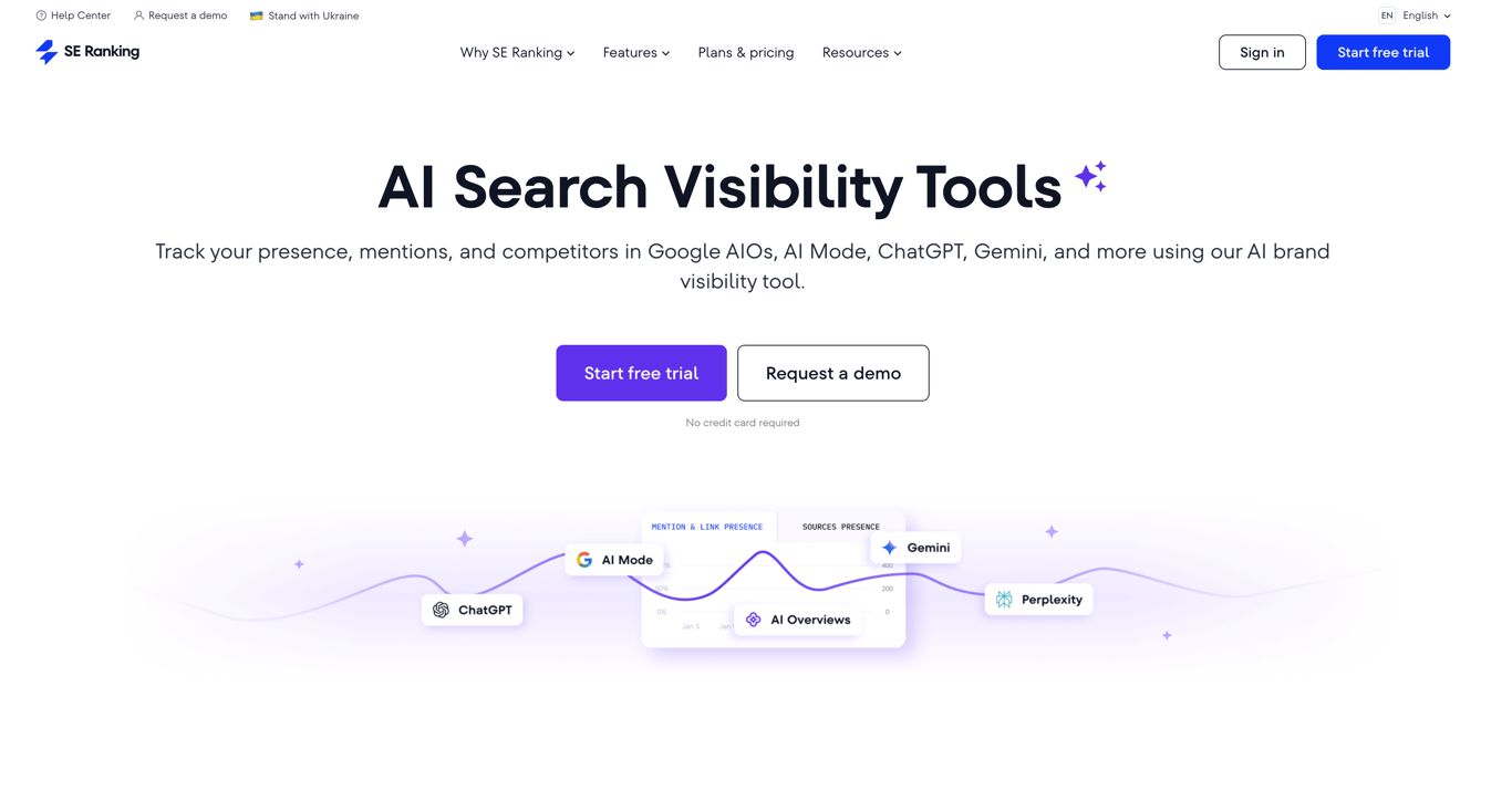SE Ranking AI Search Analytics