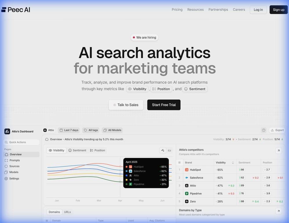 Find the Right AI Visibility Tracking Tool: Peec AI and Top Alternatives Every Founder Should Know in 2026