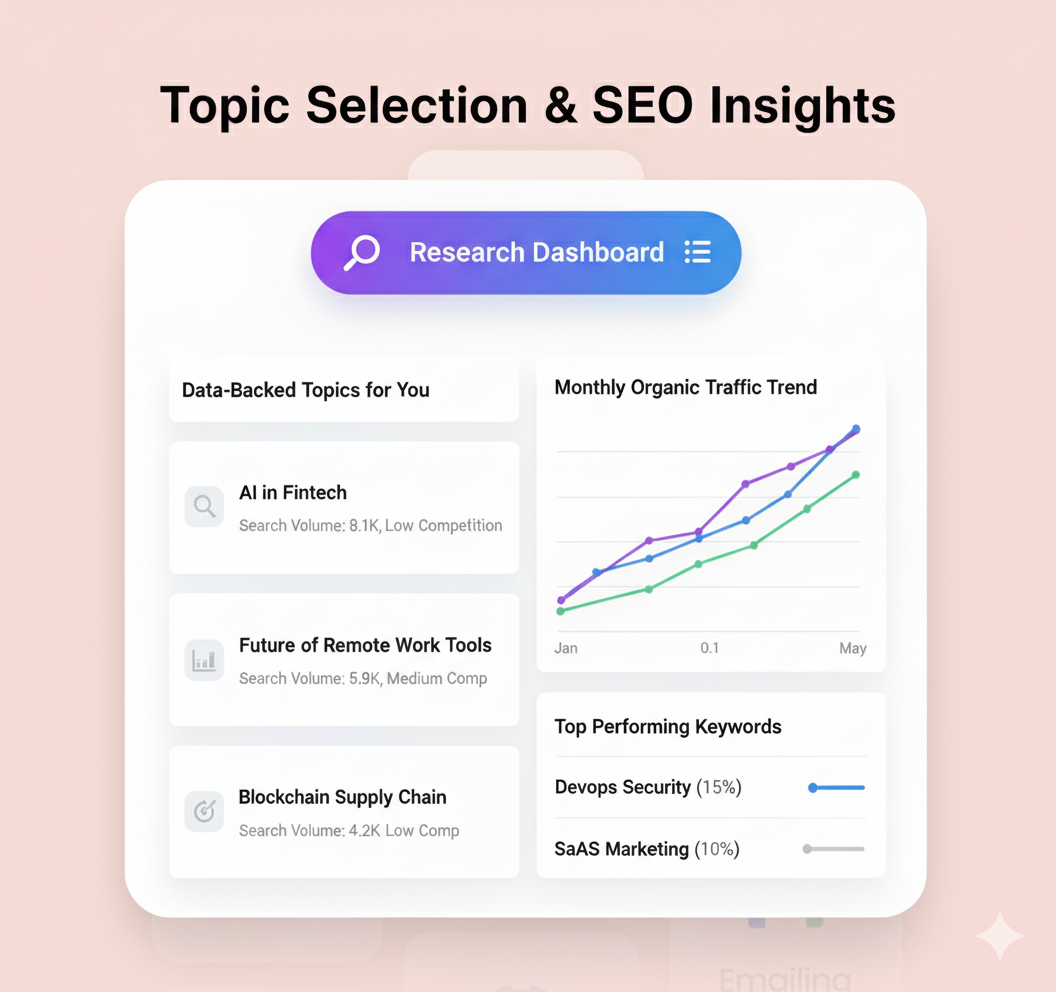 You Don't Know What Topics Will Actually Rank
