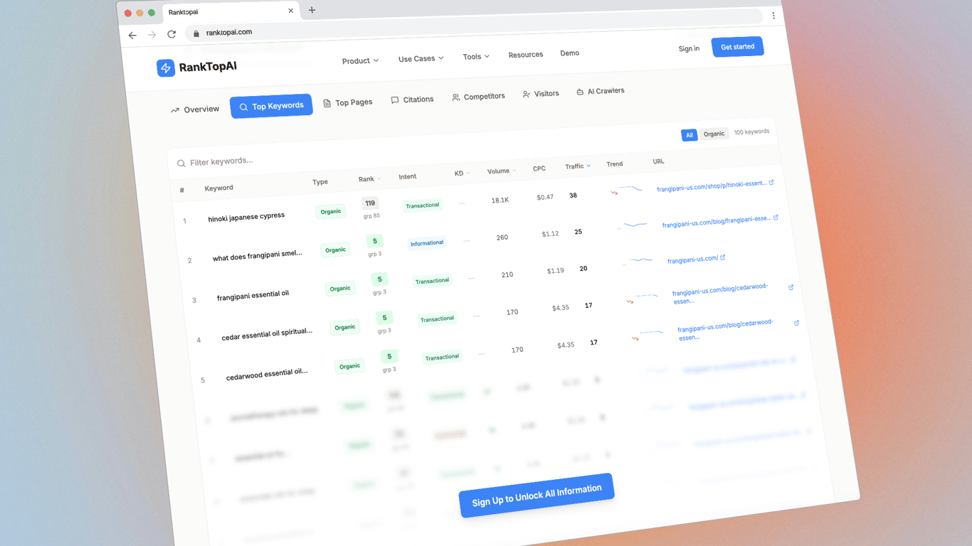 Keyword ranking dashboard