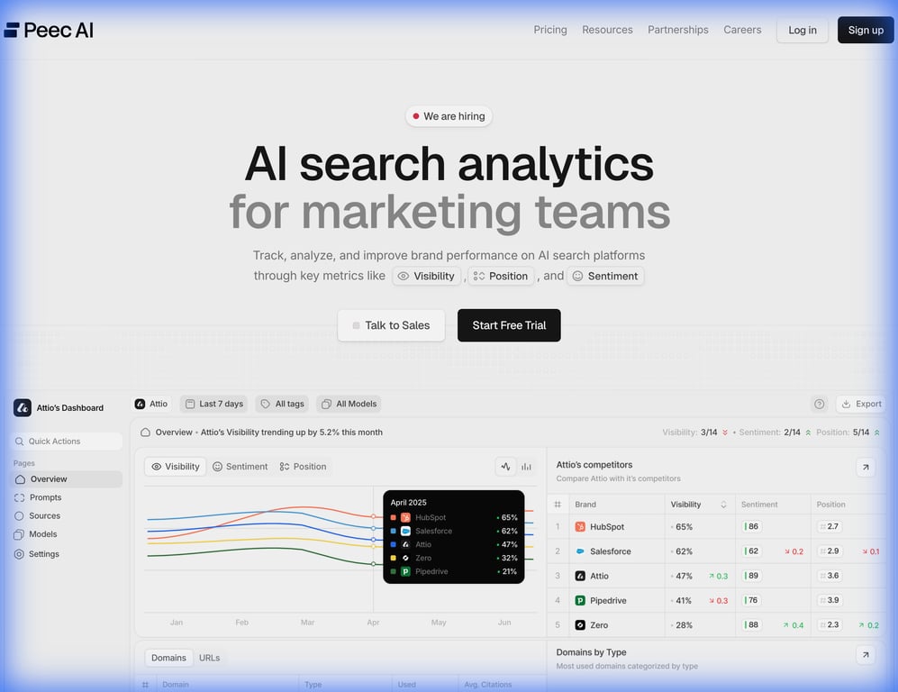 Peec AI Monitoring Dashboard
