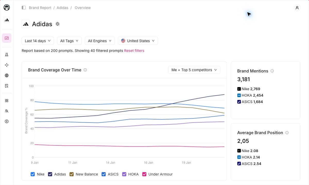 OtterlyAI brand coverage report comparing mentions and average brand position