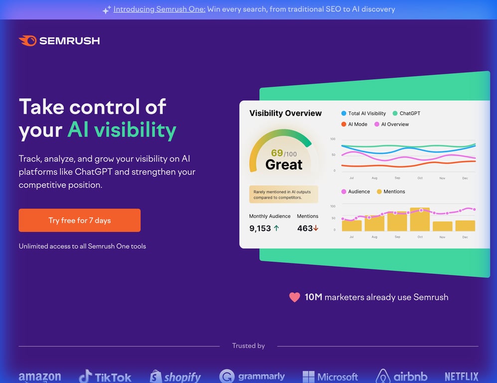 SEMRush AI SEO Toolkit Overview