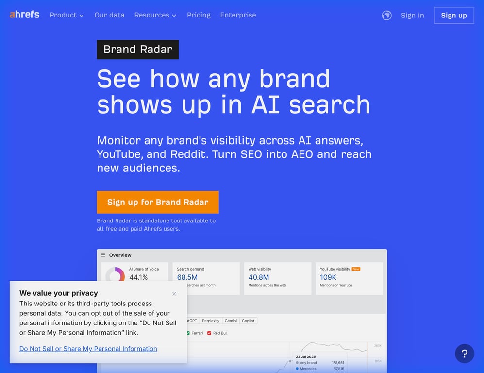 Ahrefs Brand Radar Platform