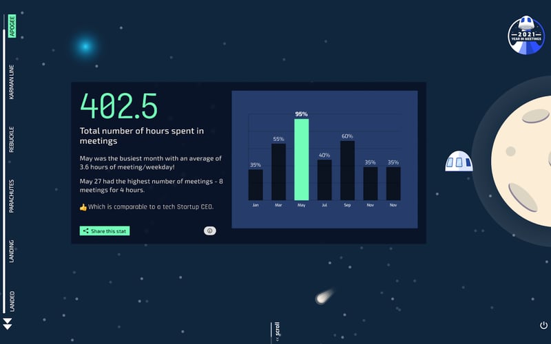 2021 Your Year In Meetings screenshot 2