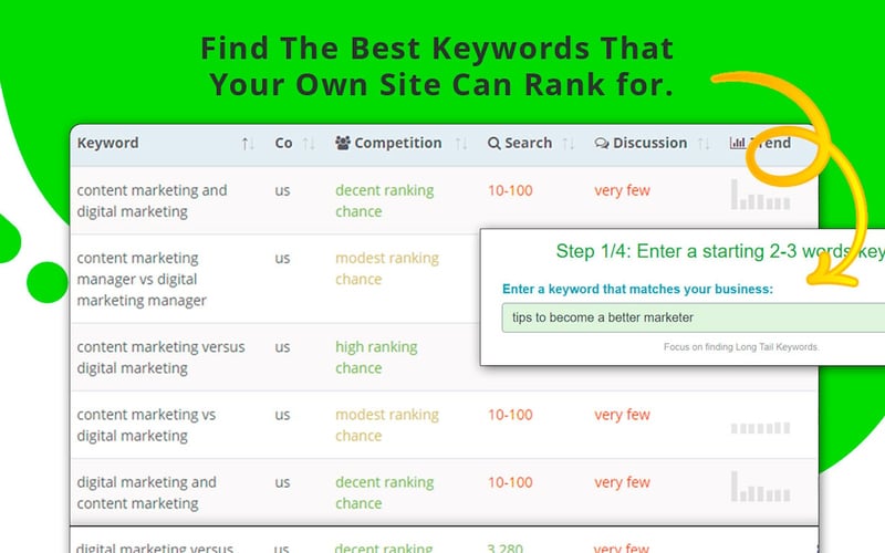AISQ Squirrly: End-to-End AI Marketing screenshot 3
