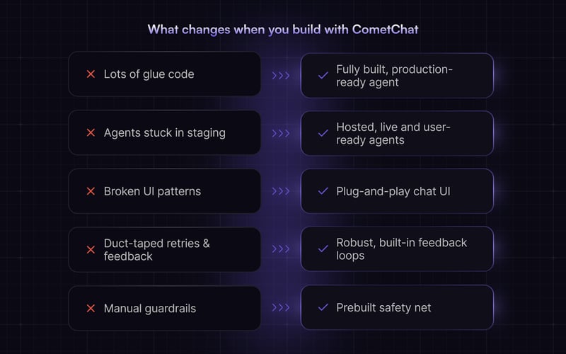 AI Agent Platform by CometChat screenshot 3