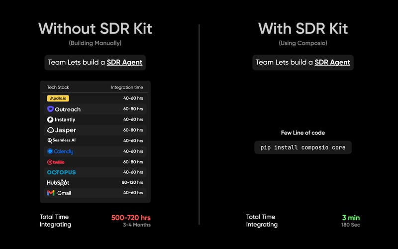 AI SDR-Kit screenshot 2