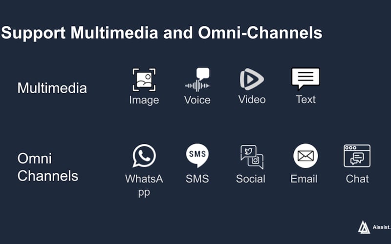 AIssist.io screenshot 3