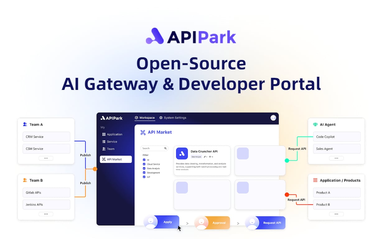 APIPark preview