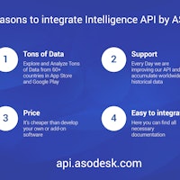 ASOdesk ❤️ App Store Optimization