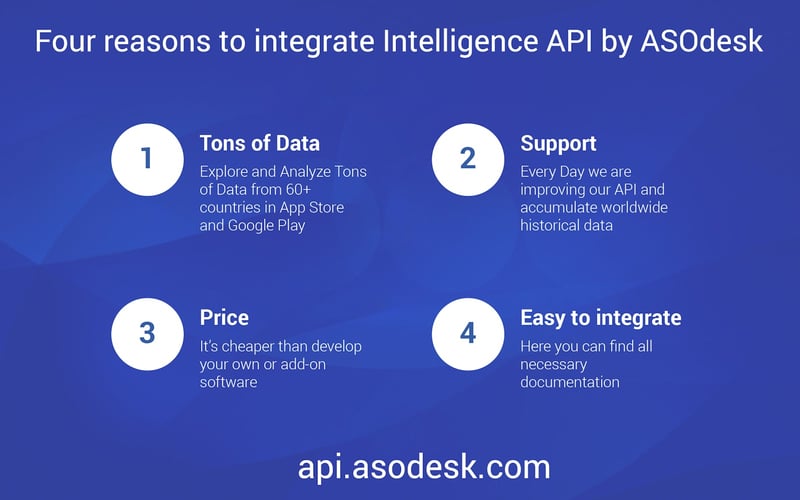 ASOdesk ❤️ App Store Optimization screenshot 1