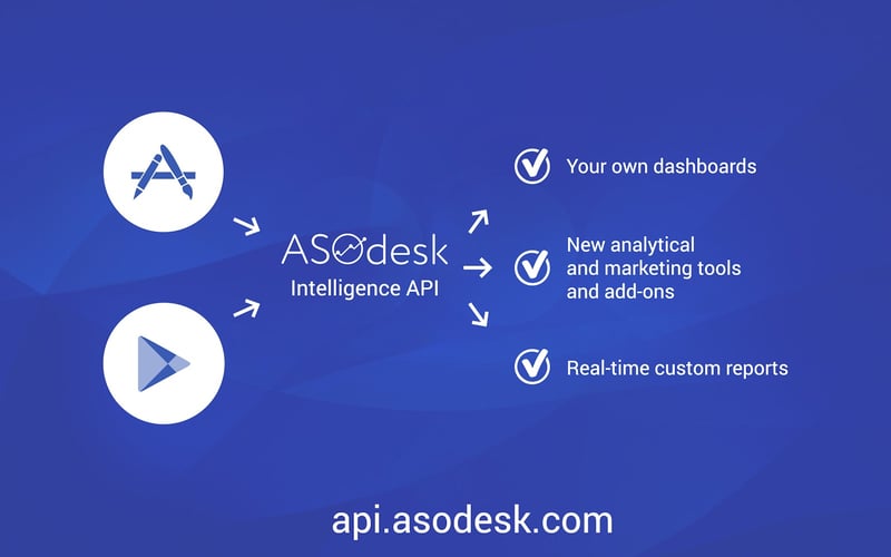 ASOdesk ❤️ App Store Optimization screenshot 2