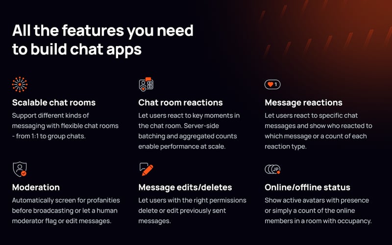 Ably Realtime screenshot 1