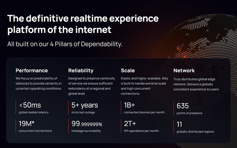 Ably Realtime screenshot 3