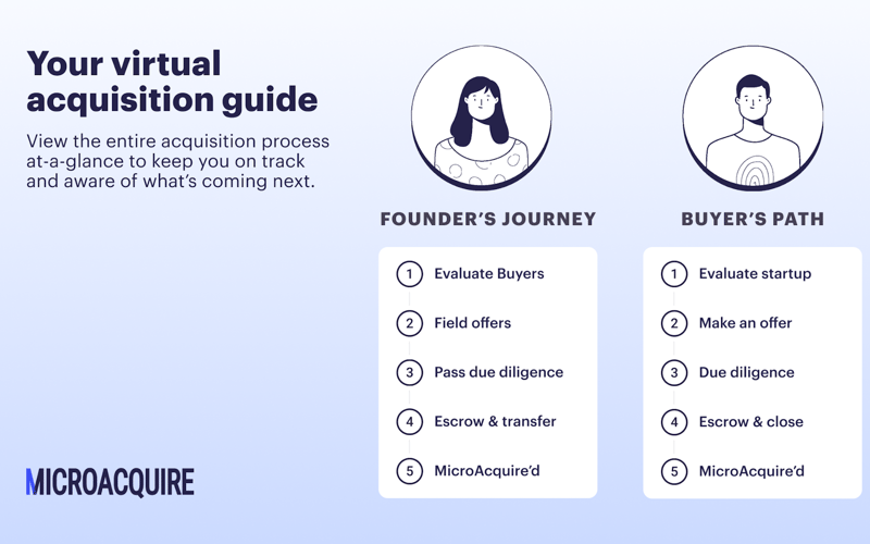 Acquire.com screenshot 1