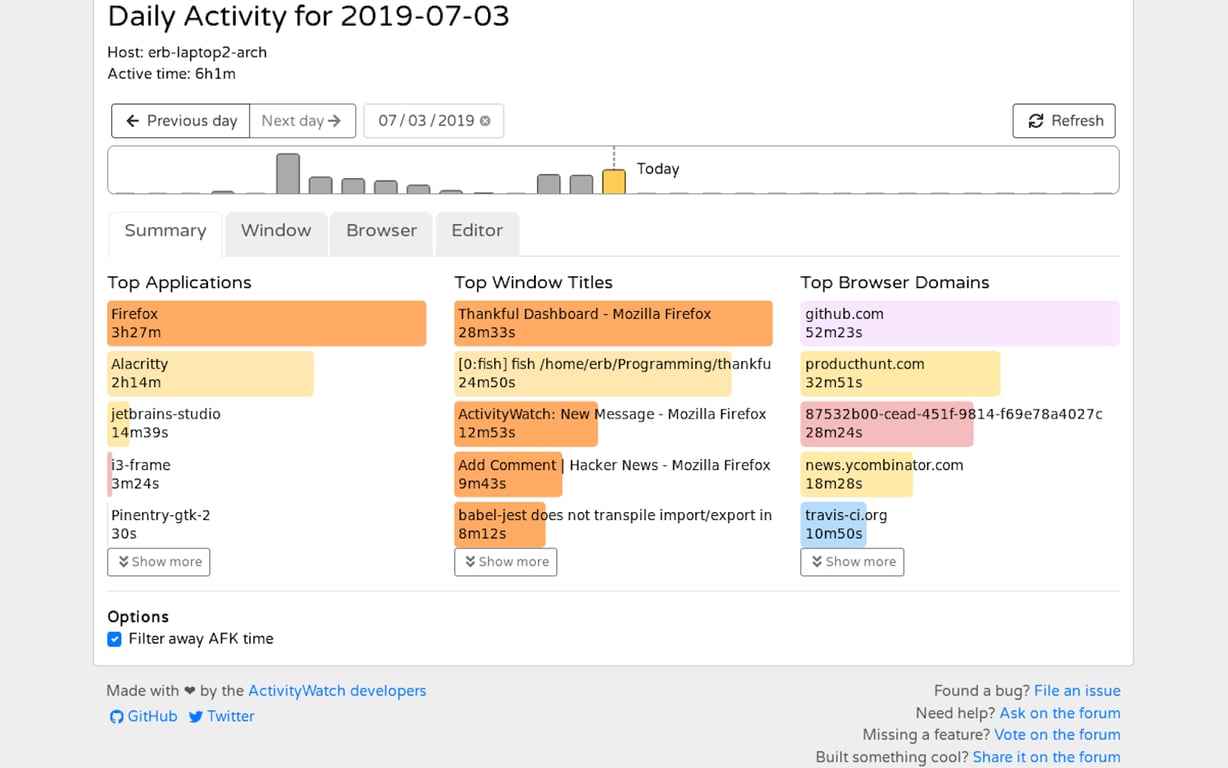 ActivityWatch preview