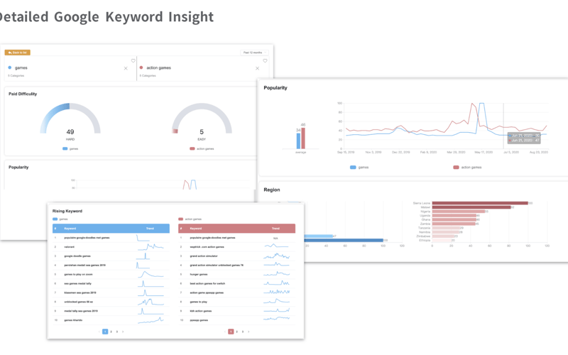 AdTargeting screenshot 1