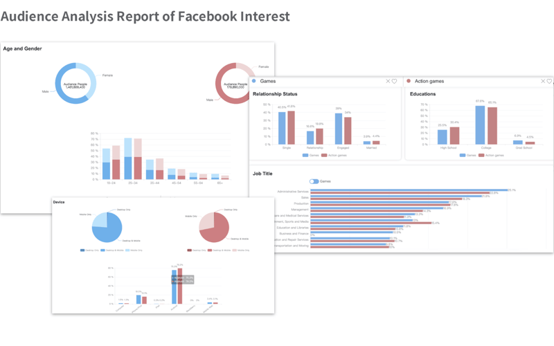 AdTargeting screenshot 3