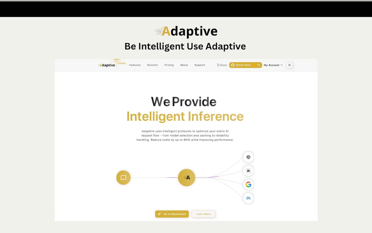 Adaptive preview