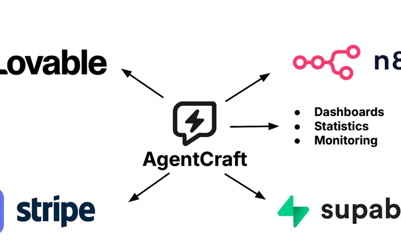 AgentCraft screenshot 1