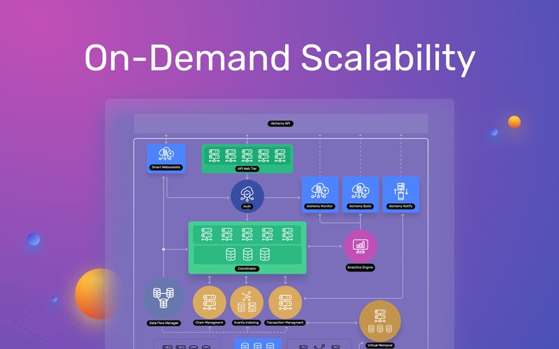Alchemy Supernode screenshot 3