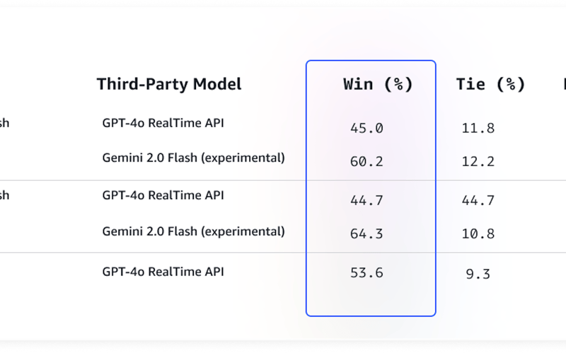 Amazon Nova Sonic screenshot 2