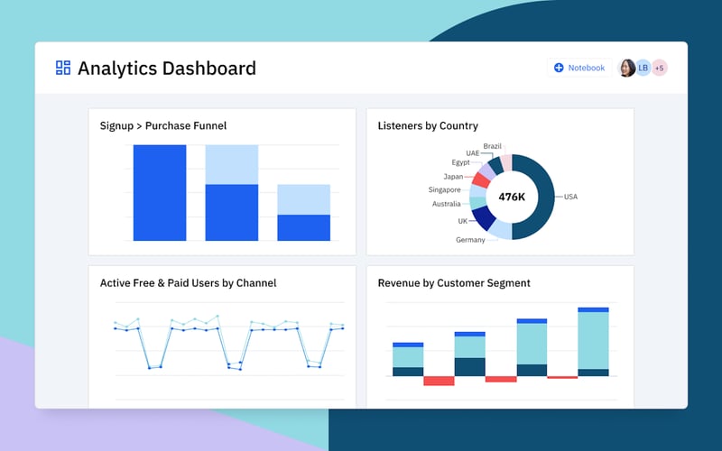 Amplitude screenshot 2