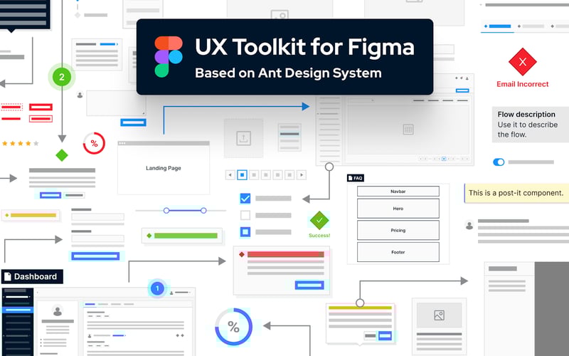 Ant Design System for Figma screenshot 1