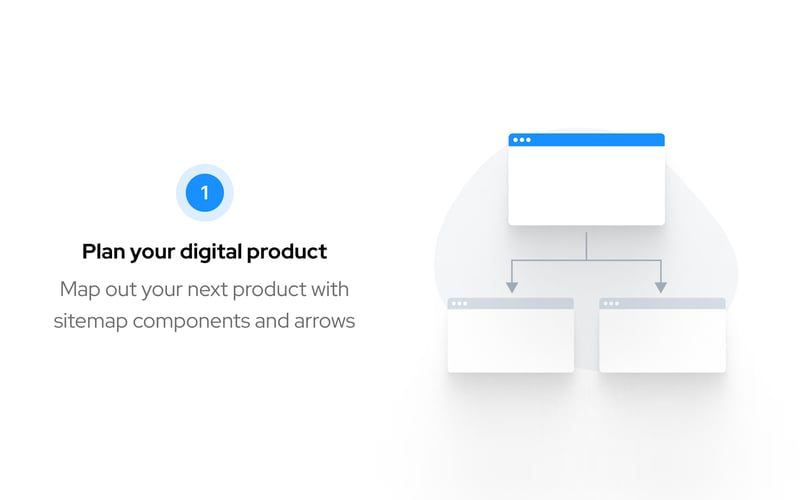 Ant Design System for Figma screenshot 2
