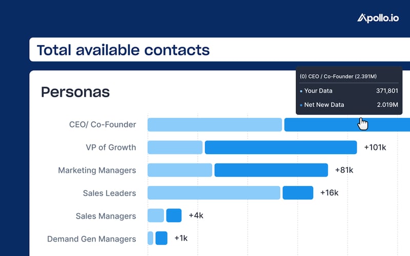 Apollo.io screenshot 1
