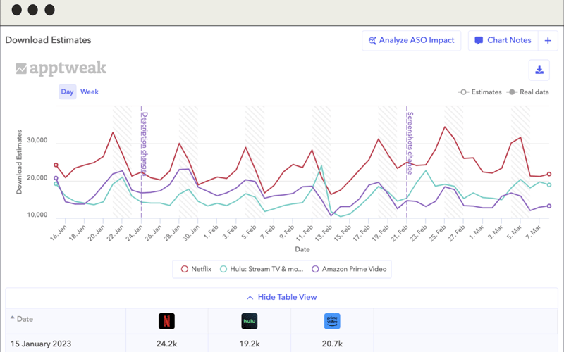 AppTweak screenshot 2