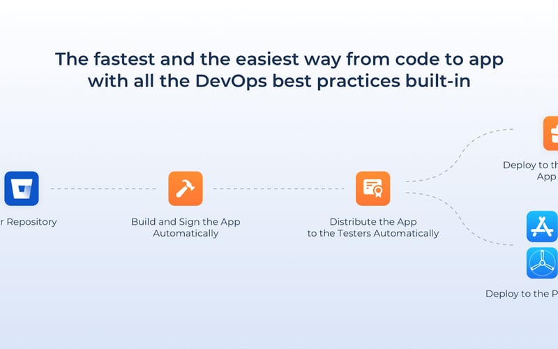 Appcircle screenshot 2